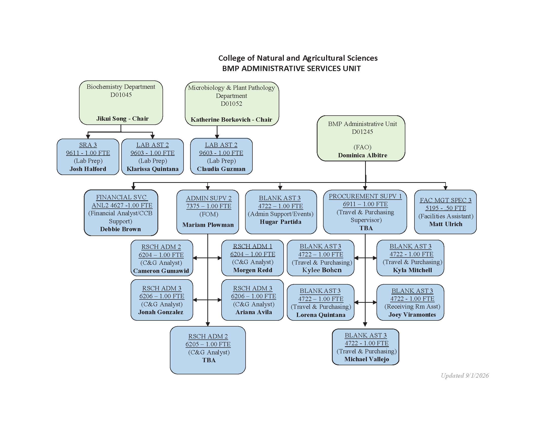 BMP Org Char 9-1-26